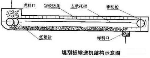 刮板輸送機(jī)斷鏈故障